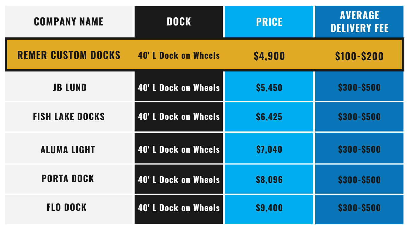 Remer Custom Docks Price Comparison Chart 2026 Remer Custom Docks Price Comparison Chart 2026